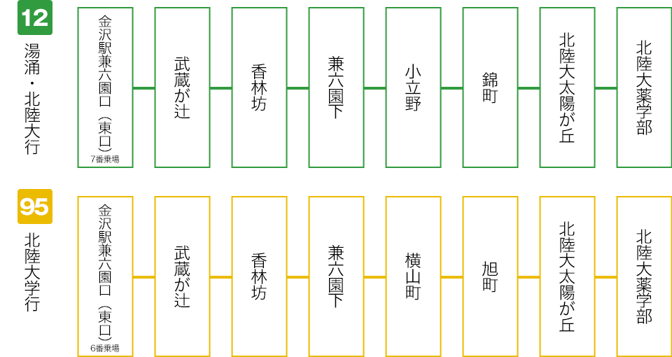 バス路線