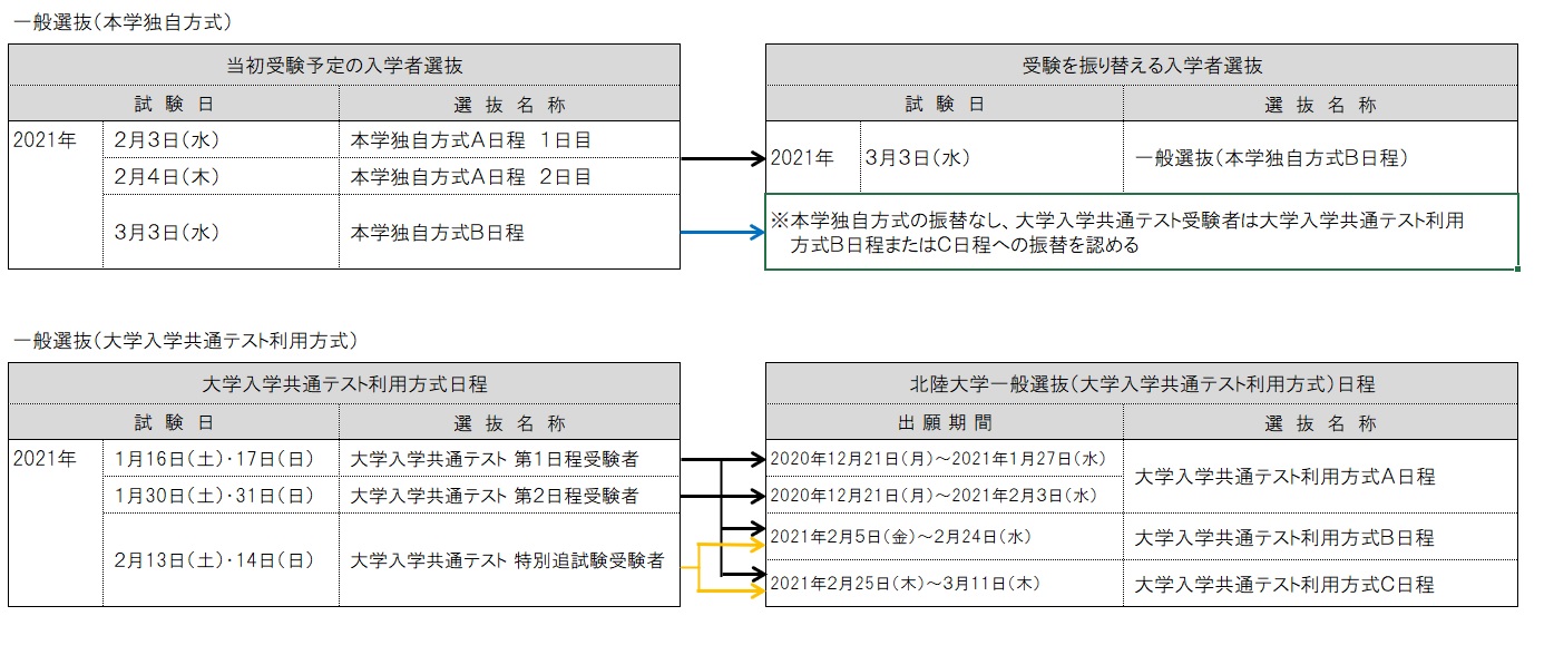 https://www.hokuriku-u.ac.jp/sptopics/images/HP%E6%8E%B2%E8%BC%891.jpg